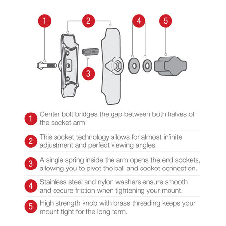 RAM® Twist-Lock™ Suction Cup Base with Double Socket Arm – additional supplier image